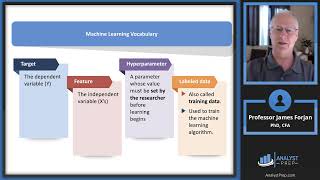 Machine Learning (2024 Level II CFA® Exam –Quantitative Methods–Module 6)