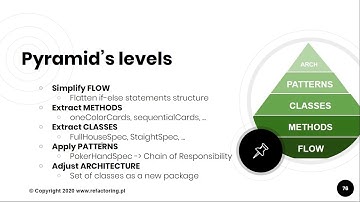 Refactoring to Chain of Responsibility - (14/15, Poker Hands)