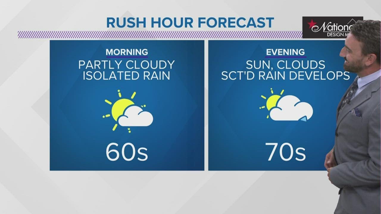 Northeast Ohio weather forecast: Another day, another isolated rain ...