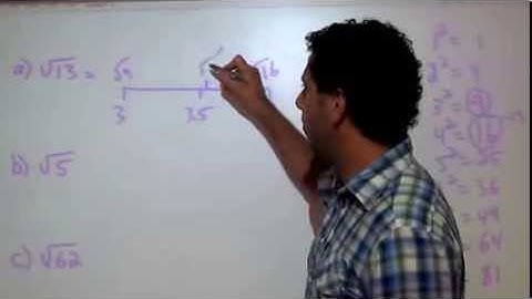 Math 8 - Topic 1.4 - Estimating Square Roots