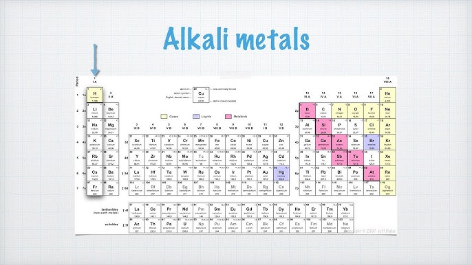 Periodic Table With Alkali Metals