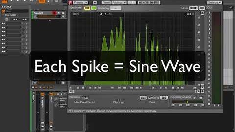 Additive Synthesis Explained