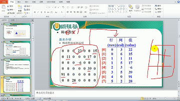 343 尚硅谷 Go核心编程 数据结构和算法 稀疏数组介绍