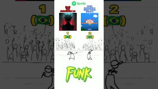 1. DJ RICK 013 - THE AUTOTREM 1.0 (2023) 2. DJ NK3 - Automotivo Super Mario World 2 (2023) #funk