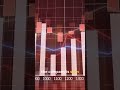 AAA to Junk: How Bond Ratings Work #finance #stockmarket
