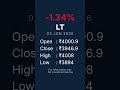 Larsen & Toubro | 03 JUN 2026