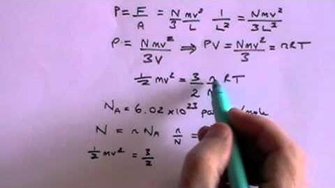 Thermodynamics - A Level Physics