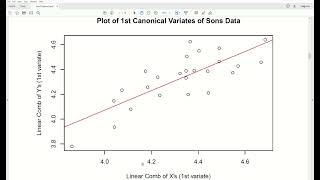Celebrity amv48 - Canonical Correlation (1/2): Deriving Canonical Variates Wealth