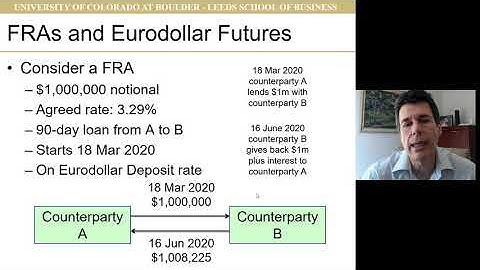 Derivative Securities   Hedging FRA with Eurodollar Futures - OLD
