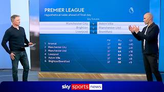 Champions League Qualification Permutations Explained For Several Premier League Sides