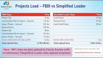 FBDI vs Simplified Loader - Projects Data