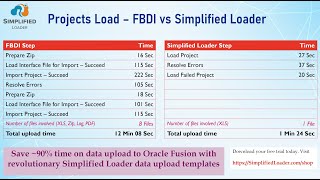 Celebrity FBDI vs Simplified Loader - Projects Data Profile