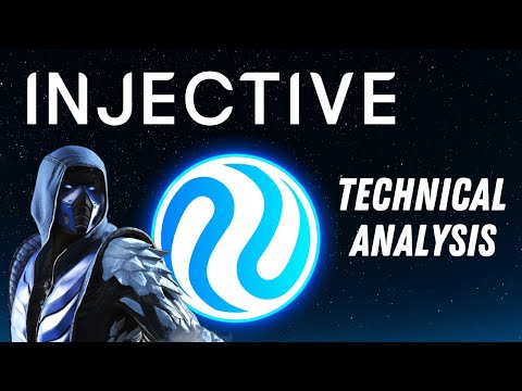 Injective Protocol ($INJ) How to Trade the Next LEG | Technical Analysis | CryptoVatsik | 01 17 2024