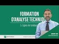 Comprendre l'analyse technique - 5. Lignes de tendance