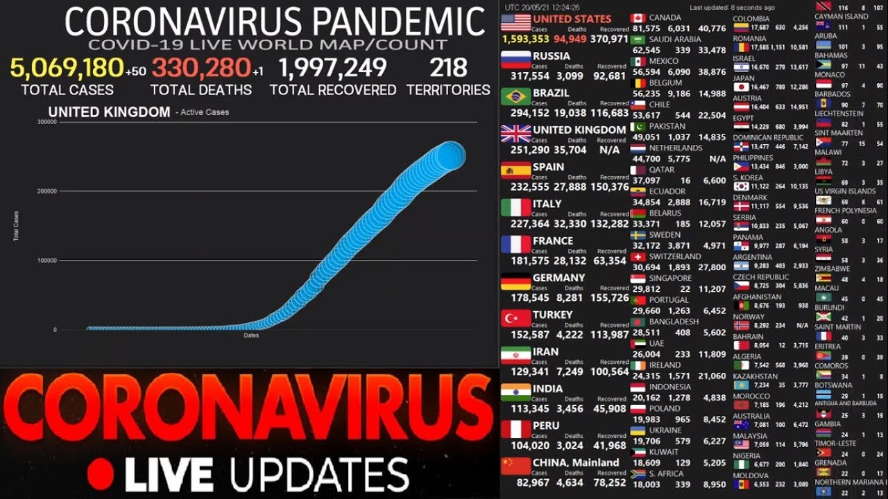 [LIVE] Coronavirus Pandemic Real Time Counter, World Map, Total Cases ...