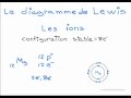 Le diagramme de lewis  partie 2 les ions