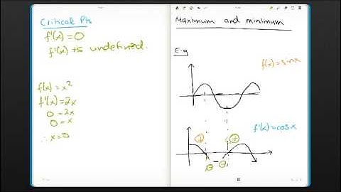 Curve Sketching Part 1 - Academy of Higher Learning