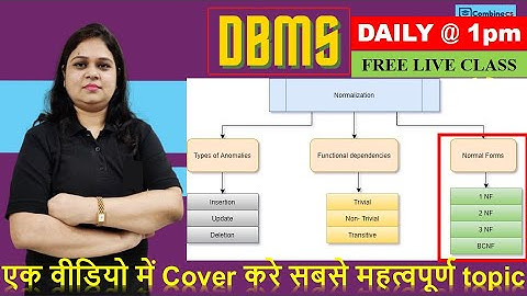 Lec-6| How to Find Normal Forms| Identify 1nf/2nf/3nf/BCNF GATE PYQ example cover in single video.
