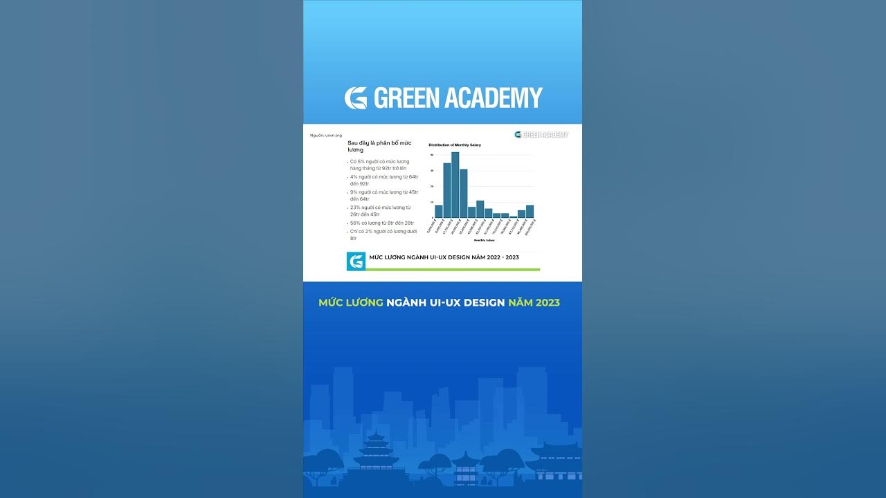 Mức lương ngành UI-UX design năm 2022 – 2023 #greenacademy #uiux #shorts – Cộng Đồng Youtube