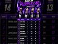 #ipl2026 PURPLE CAP RACE 😱🔥 (27/04/26) #stats #facts #ipl #cricket #sports #viral #shorts