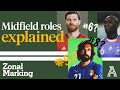 Trequartistas, Enganches, the Makelele Role - Explaining midfield roles & positions | Zonal Marking