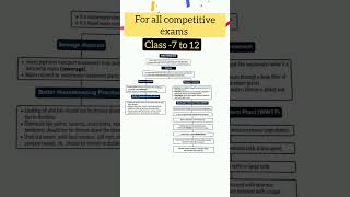 wastewater#science #mindmap#shorts #viral#trending #trendingshorts#ytshorts #youtubeshorts #viral