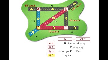02 1 Applications of systems of linear equations  traffic flow