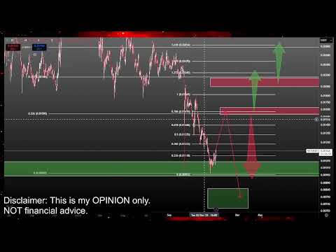 Video preview for Bitcoin and Crypto Currency Market Price Prediction and Technical Analysis - Meme Coins like Doge Coin, Jasmy, Pepe, XRP, Luna Classic Lunc and More!
