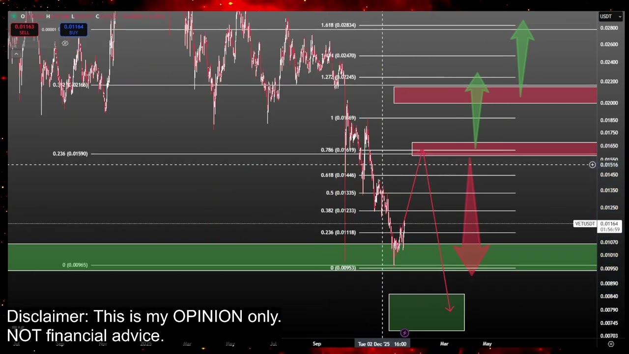 Обвал VeChain до нуля или до дна!? Прогноз цены криптовалюты VET Coin и технический анализ на сег...