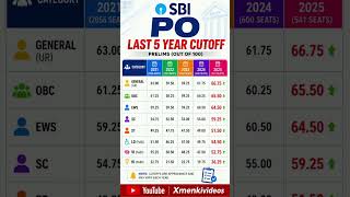 SBI PO LAST YEAR CUTOFF | SBI PO 2026 Expected Prelims Cutoff | SBI PO PRELIMS CUTOFF #sbipo2026