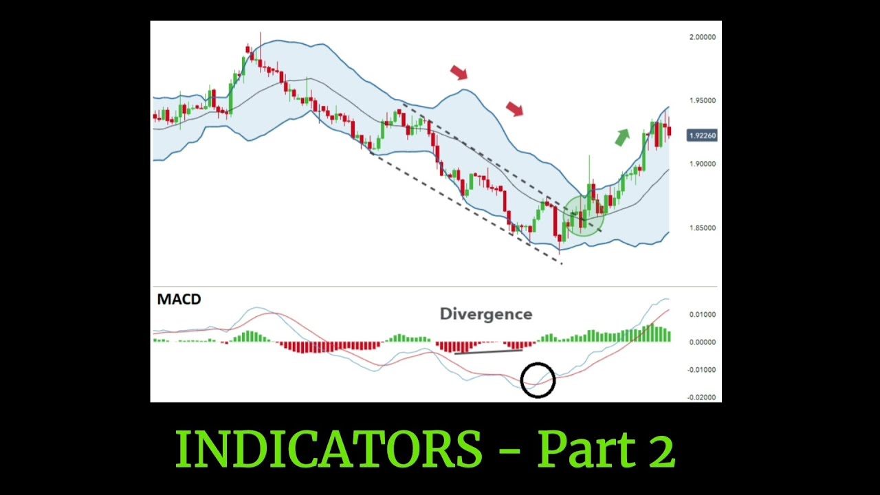 14 | Technical Indicator | Moving Average Convergence And Divergence ...