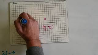 Dilation and Scale Factor
