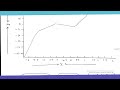 BECC 102 Solved assignment 2025-2026 | BECC 102 SOLVED HANDWRITTEN ASSIGNMENT 2025-2026 IN ENGLISH|