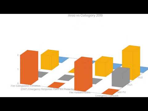 Result of 3D Bar Chart using vis.js