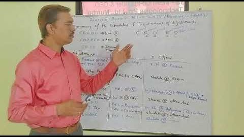 B.Com Sem 4 - Financial Accounting (Marathi) - Lecture 5