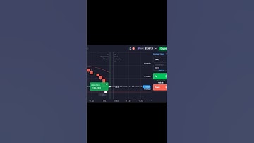 Quotex Best Strategy 🤑 | Binary Option Trading Strategy 💸 | Quotex Price Action Strategy 📈 #shorts