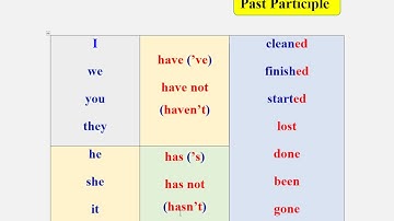 Essential Grammar in Use | Present Perfect 1  | Unit # 15