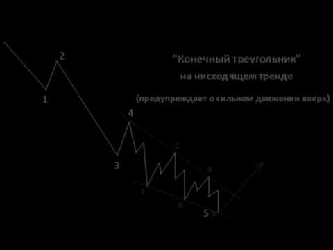 Волны Эллиота