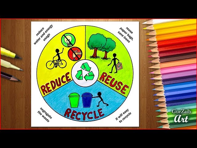 How To Draw Reduce Reuse Recycle PosterSave Nature Save Earth Drawing Easy  Step By Step 