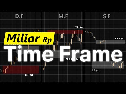 Puluhan Miliar Rupiah dari Strategi Time Frame Trading