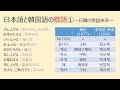 日本語と韓国語の敬語①日韓の敬語体系/尊敬語・謙譲語Ⅰ・謙譲語Ⅱ・丁寧語・美化語/敬語動詞/話階等のお話/Honorifics of Japanese and Korean language