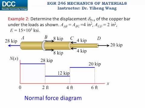 Mechanika materiálov Prednáška 07: Pružná deformácia osovo zaťaženého prvku