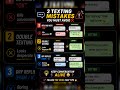 3 Texting Mistakes You Must Avoid ❌ (Fix This Now)#shorts #viral #chat #tips #fyp