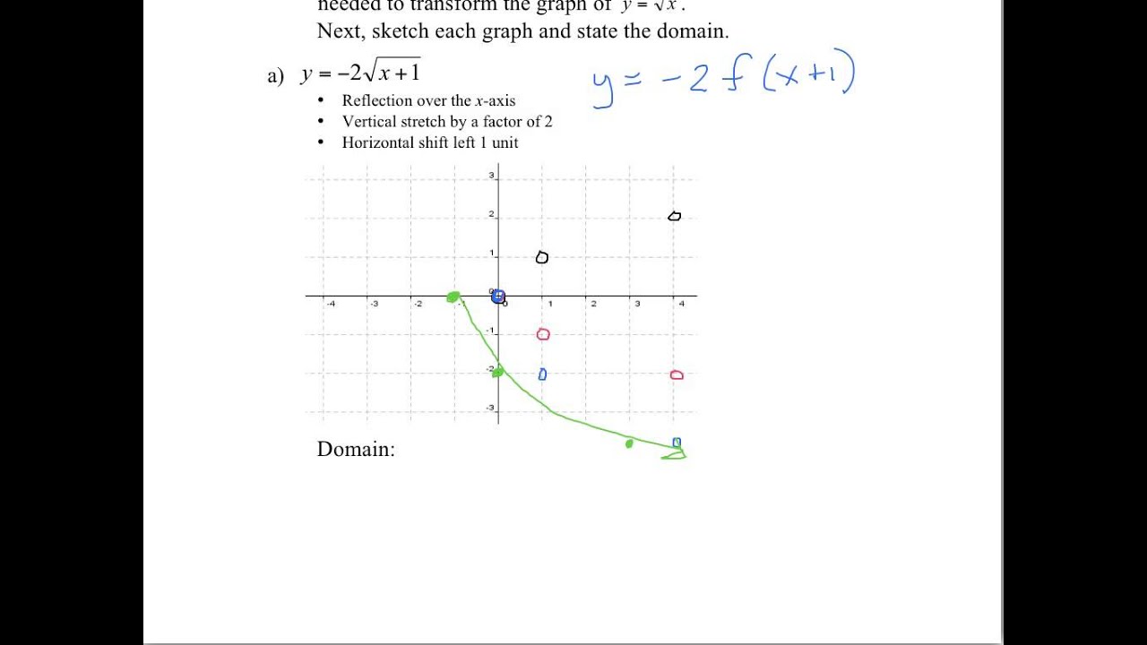Ex5 - Radical Function - YouTube