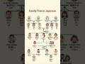 Learn Japanese Family Vocabulary 🇯🇵 Sri Lanka