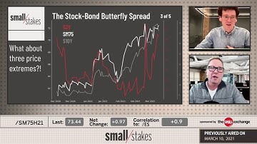 The Stock-Bond Butterfly Spread