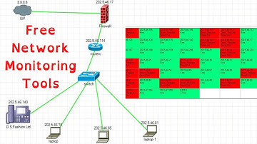 Free Networking monitoring tools|How to NNmonitoring configure in bangla