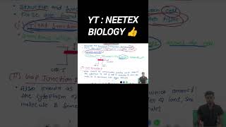 Extracted from STRUCTURAL ORGANISATION IN animal #biologylecture