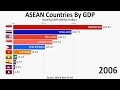 ASEAN Economies (1960-2024) : Nominal GDP