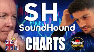 SOUN Stock - SoundHound AI CHART Technical Analysis Review - Martyn Lucas @SoundHoundAI